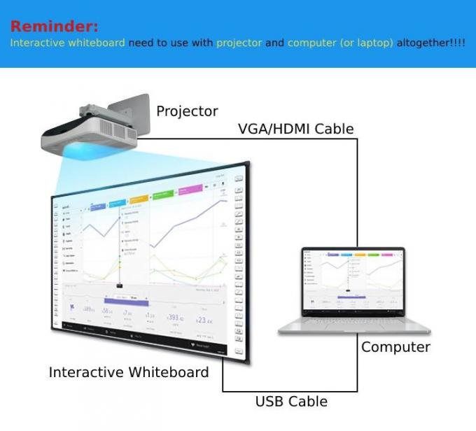 Drawview Download 150 Inch Smart Digital Whiteboard with 20-Point Touch
