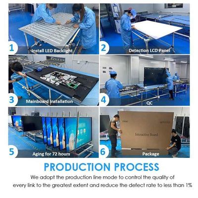Immersive Touchscreen Demo Board 3840x2160 4K Resolution 1200 1 Contrast Ratio Smart Display Panel