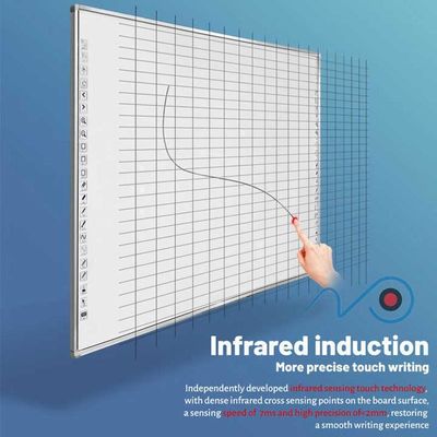 96 Inch Digital Touch Screen Conference Interactive Whiteboard, Support 10-Point Finger Touch